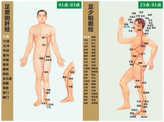 古法经络|肝胆经络垃圾多，怎么办？