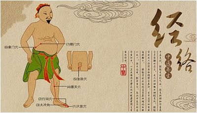 古法经络技术的实际应用！（收藏）