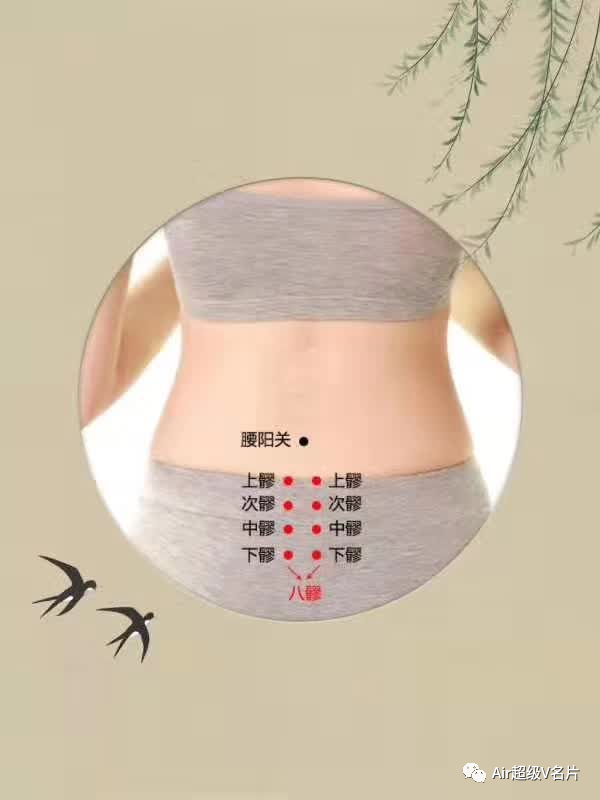 八髎，女人的福穴‼️