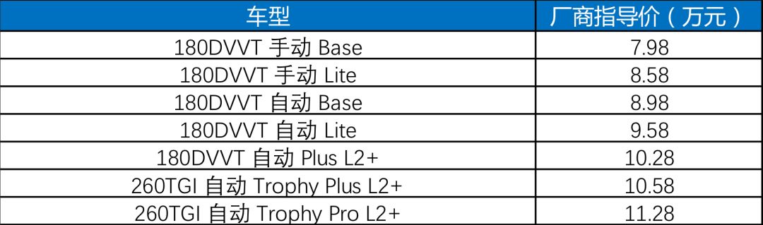 【價到】X2、RAV4、Aion LX……金九銀十，盤一盤近期值得關註的新車 汽車 第18張