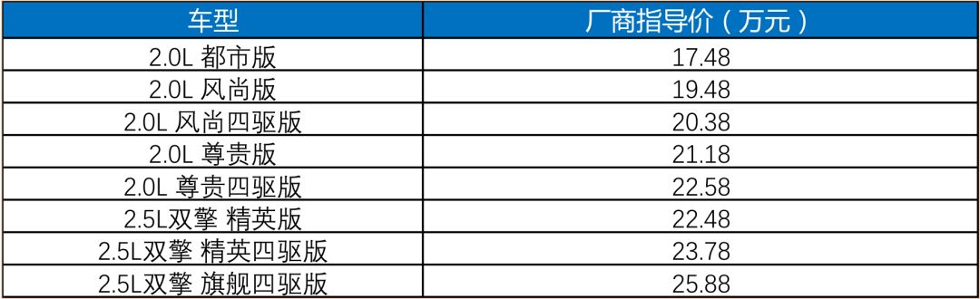 【價到】X2、RAV4、Aion LX……金九銀十，盤一盤近期值得關註的新車 汽車 第5張