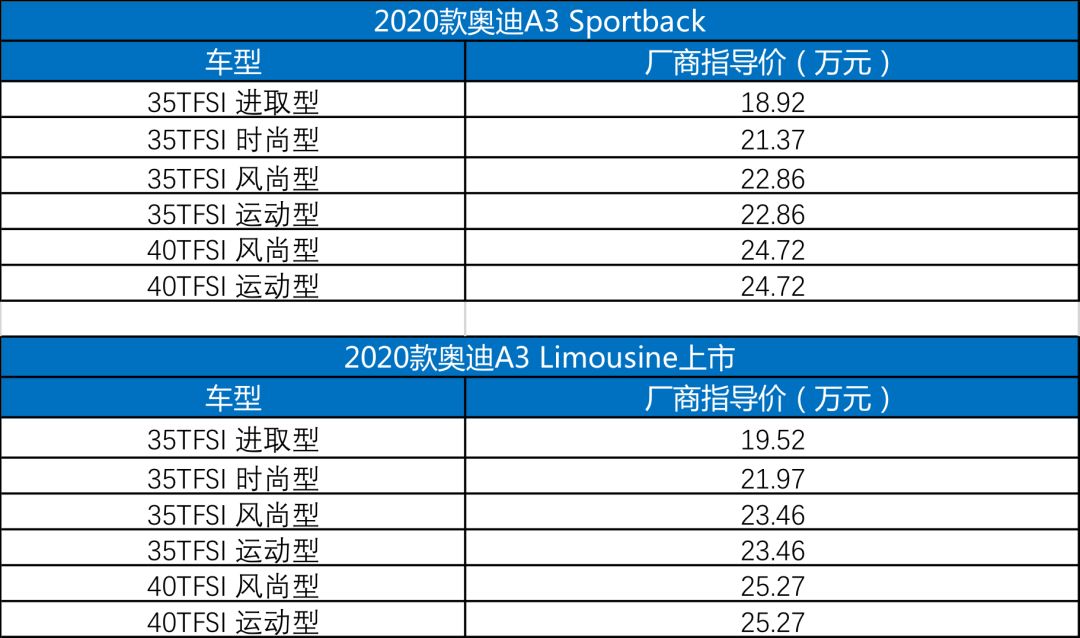 【價到】X2、RAV4、Aion LX……金九銀十，盤一盤近期值得關註的新車 汽車 第31張