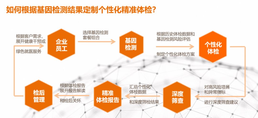 爱康集团与第一资源达成战略合作 推出“企业HR健康助力计划”