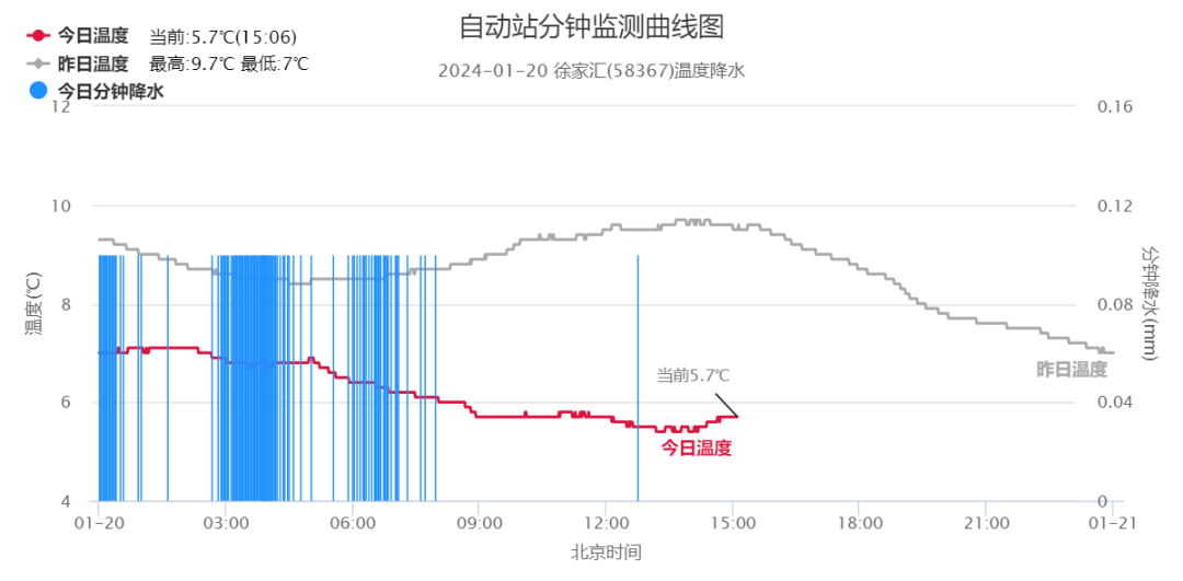 上海资讯