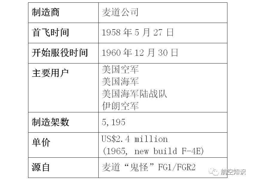 F-4「鬼怪」是個什麼鬼？ 扒一扒美國噴氣式戰鬥機家族譜（2） 靈異 第68張