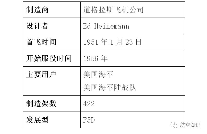 F-4「鬼怪」是個什麼鬼？ 扒一扒美國噴氣式戰鬥機家族譜（2） 靈異 第17張