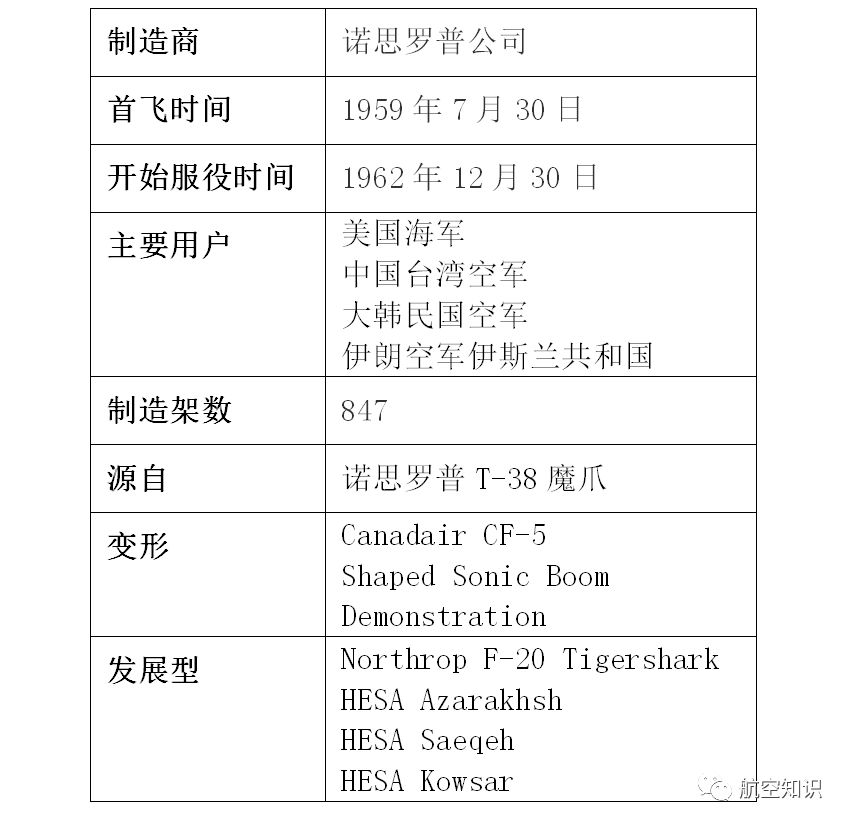 F-4「鬼怪」是個什麼鬼？ 扒一扒美國噴氣式戰鬥機家族譜（2） 靈異 第74張