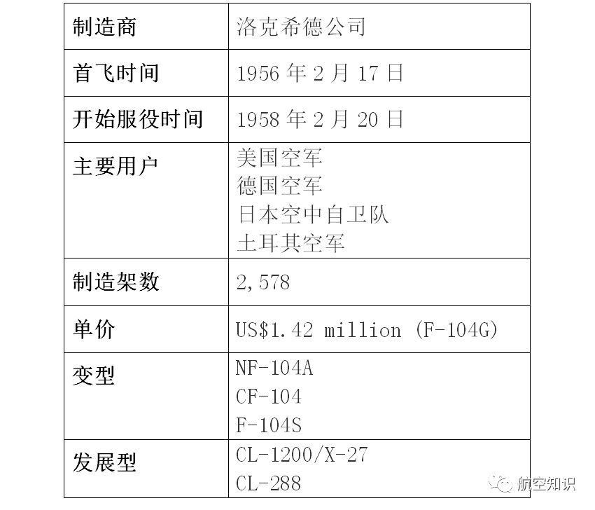 F-4「鬼怪」是個什麼鬼？ 扒一扒美國噴氣式戰鬥機家族譜（2） 靈異 第42張