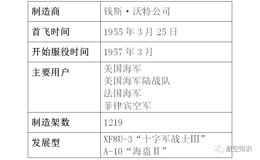 F-4「鬼怪」是個什麼鬼？ 扒一扒美國噴氣式戰鬥機家族譜（2） 靈異 第35張