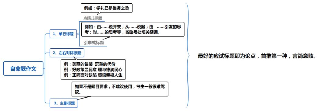议论文写作七步走 第二 三步 新疆人事考试信息平台 微信公众号文章阅读 Wemp