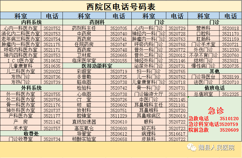 太行ct怎么样魏县人民医院成功为一名心律不齐患者进行冠状动脉CTA检查_https://www.jmylbn.com_新闻资讯_第12张