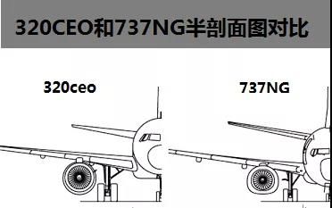 波音737与空客320_波音737空客320价格_空客320和波音737哪个好