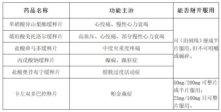 BE药片治什么作用药片太大可以掰碎服用吗？药师详解不同剂型的服用规范！_https://www.jmylbn.com_新闻资讯_第9张