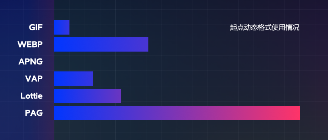 动效教程｜超干货！动态设计最全交付指南 - 图12