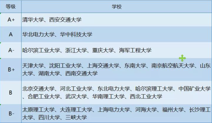 电力部直属的六所大学图片