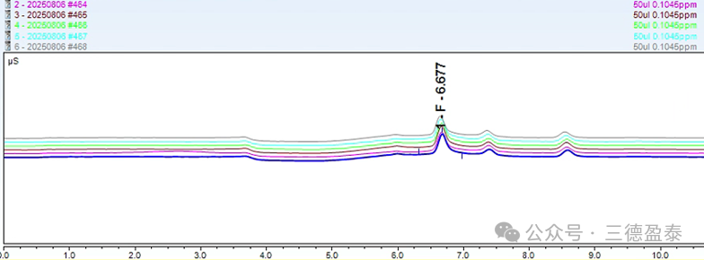 三德盈泰高温燃烧离子色谱分析仪