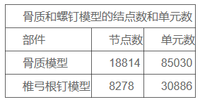 如何利用 HyperMesh 软件，对椎弓根钉轴向拔出的过程进行模拟的图3