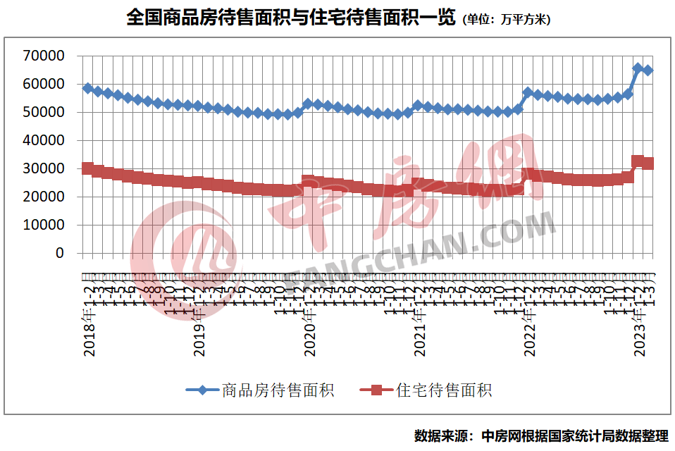 国家统计局：1-3月全国房地产开发投资同比下降5.8%