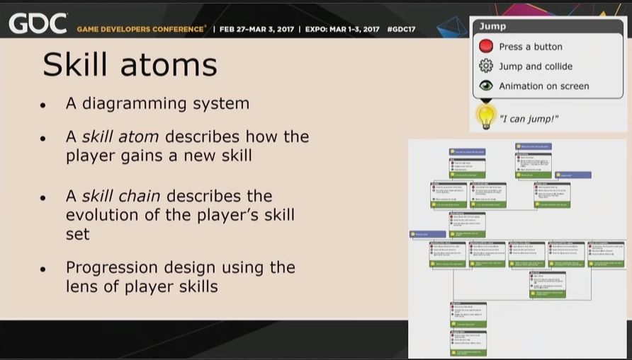 表格和流程图不够用？这些游戏设计工具了解一下