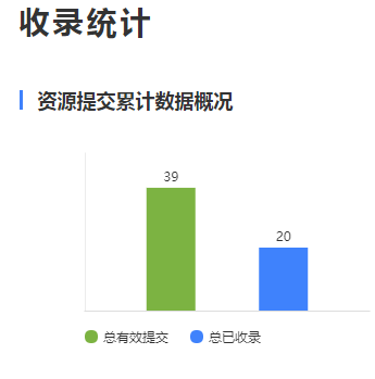 百度提交网站多久收录_收录提交百度网站的信息_百度的网站收录提交