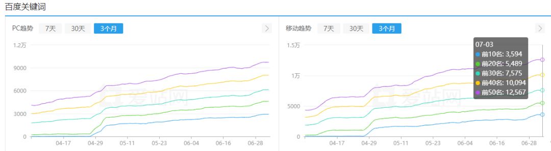 百度的网站收录提交_百度提交网站多久收录_收录提交百度网站的信息