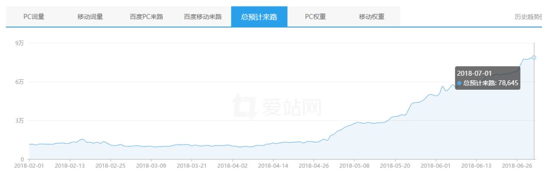 百度的网站收录提交_百度提交网站多久收录_收录提交百度网站的信息