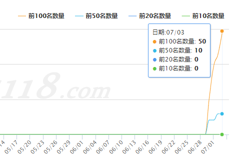 百度提交网站多久收录_收录提交百度网站的信息_百度的网站收录提交