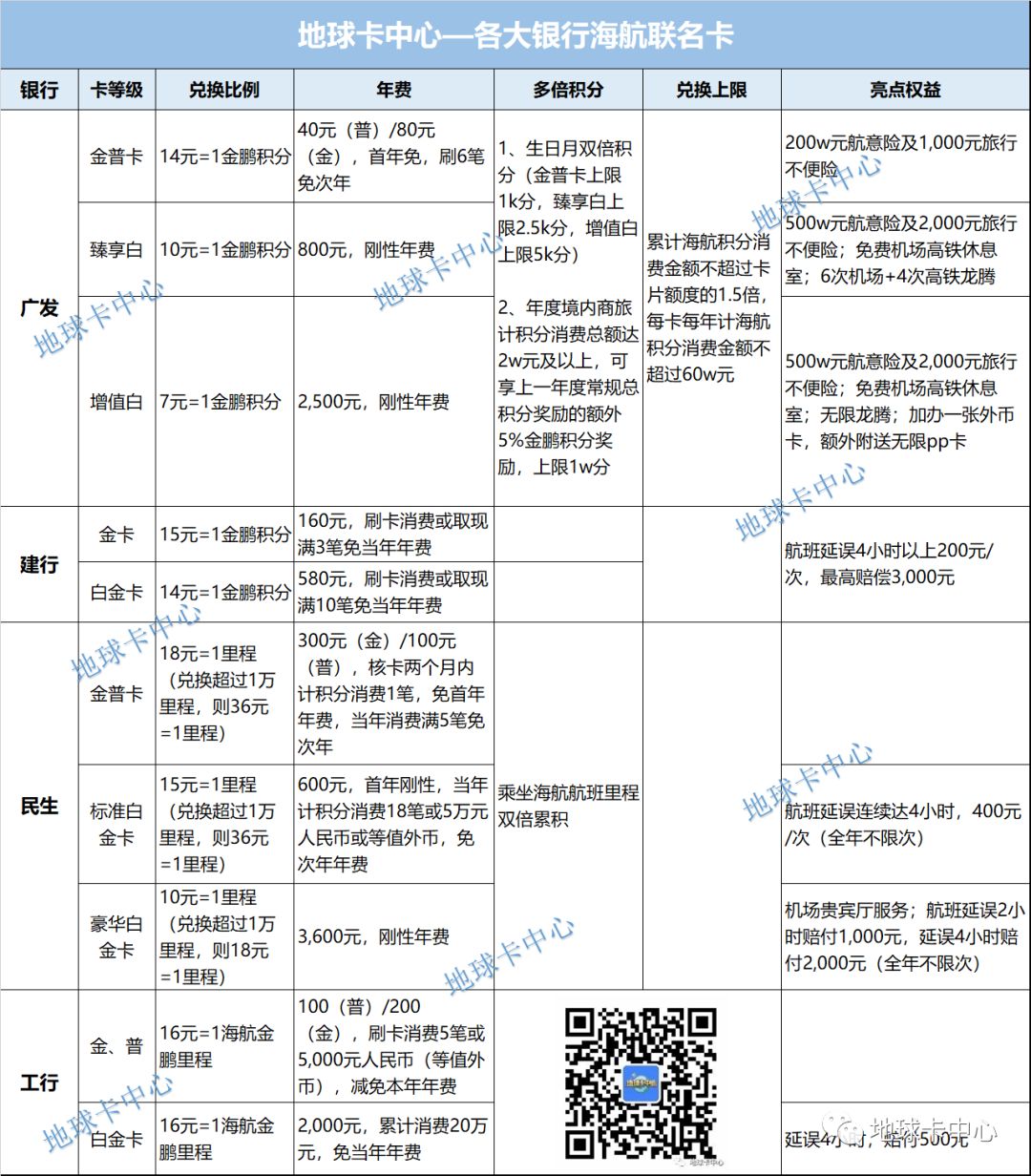 超全12张表格汇总：延误险+龙腾+接送机+多倍积分+航空联名卡+线上支付有积分