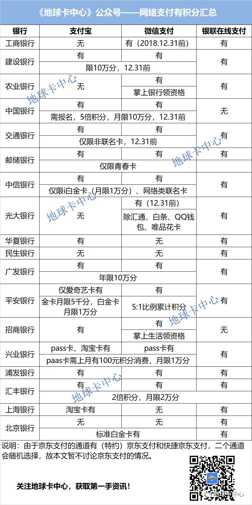 超全12张表格汇总：延误险+龙腾+接送机+多倍积分+航空联名卡+线上支付有积分