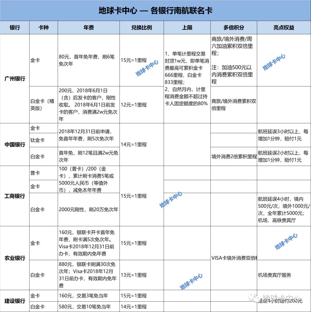 超全12张表格汇总：延误险+龙腾+接送机+多倍积分+航空联名卡+线上支付有积分