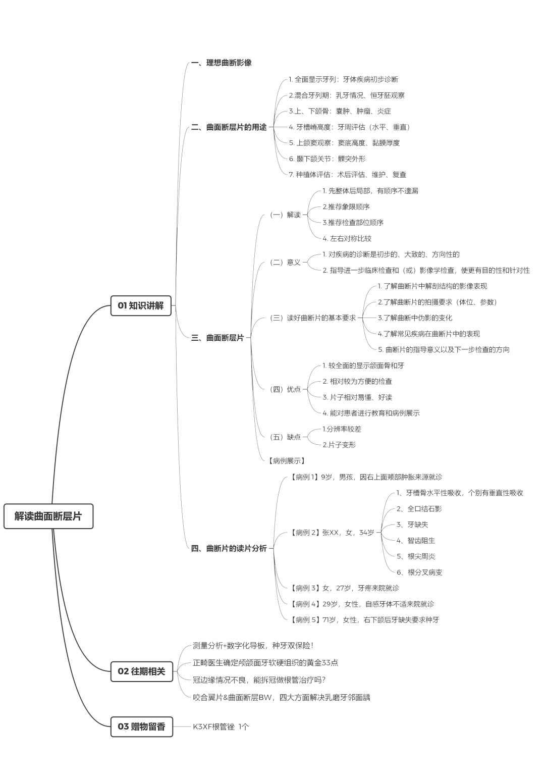 曲面断层片怎么看口腔精读 ｜ 一次性教你看懂曲面断层片！_https://www.jmylbn.com_新闻资讯_第5张