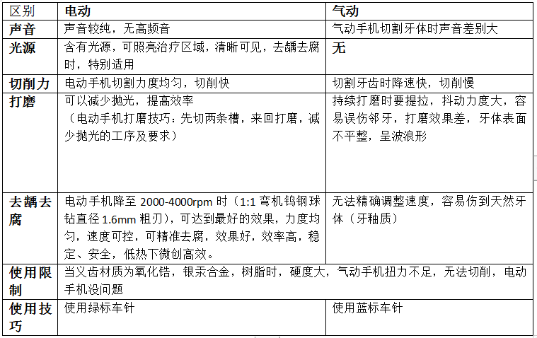 什么是牙科手机当代牙科手机的发展与中国牙科手机品牌崛起_https://www.jmylbn.com_新闻资讯_第25张