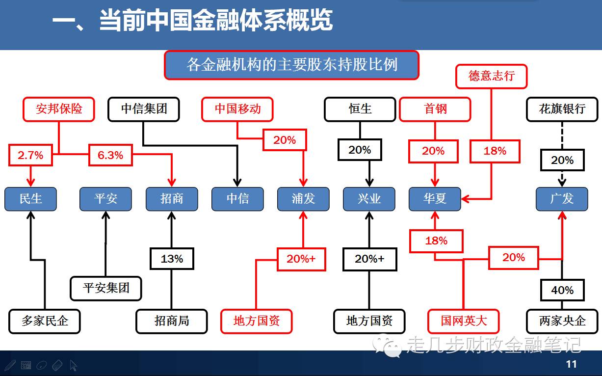 30張圖讀懂當前中國金融體系