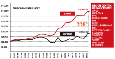 设计创新为中国品牌亮出新名片