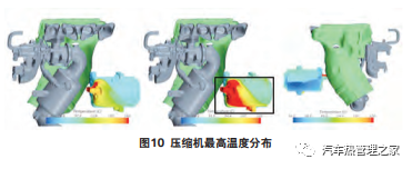 汽车压缩机热害问题的CFD仿真优化及试验验证的图11