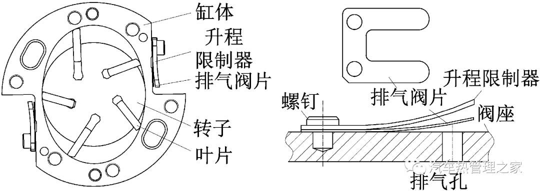 基于流固耦合的旋叶式压缩机排气阀片振动噪声预估与试验的图1