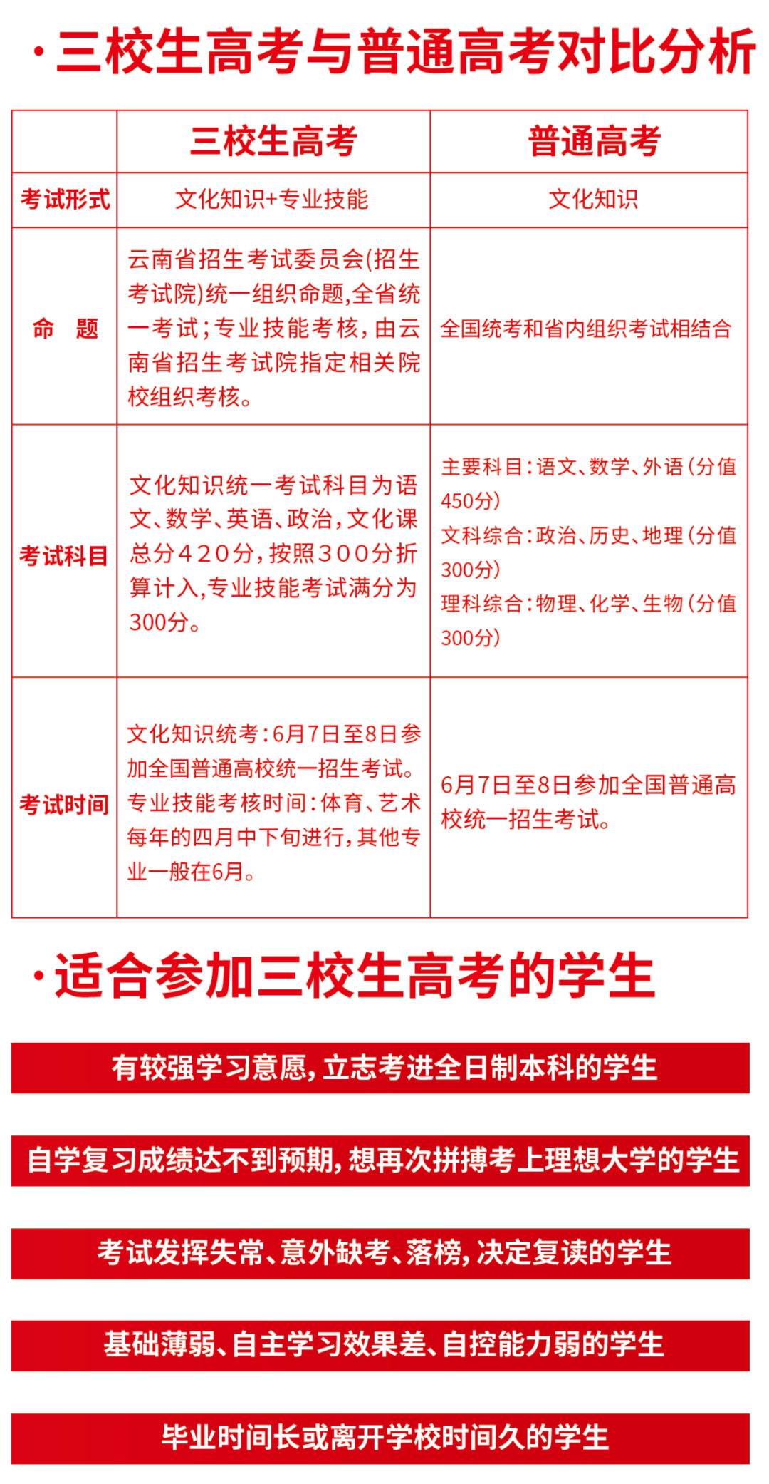 雲南三校生高考解讀雲南新華計算機中等專業學校職教高考班