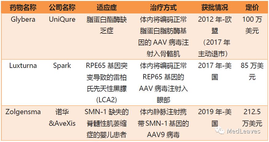 行研|AAV病毒包装CRO行业研究报告 行研|AAV病毒包装CRO行业研究报告