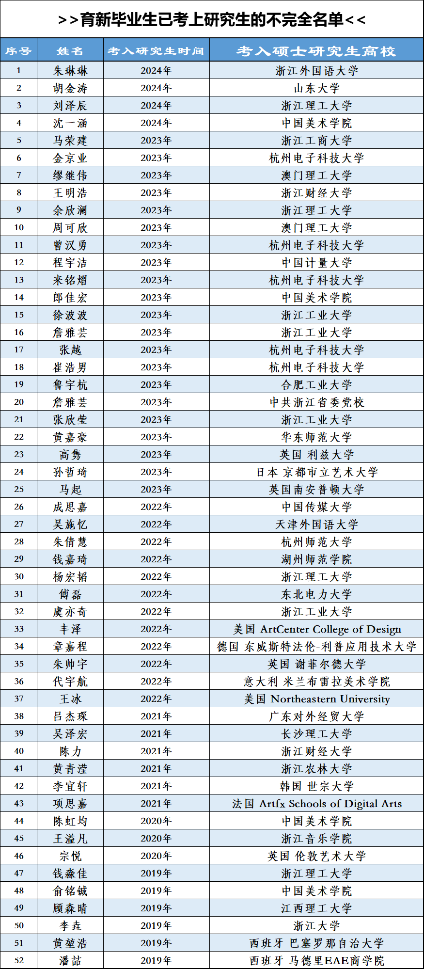 杭州21年中考分数线_杭州中考分数线2024年公布_二零二一年杭州中考分数线