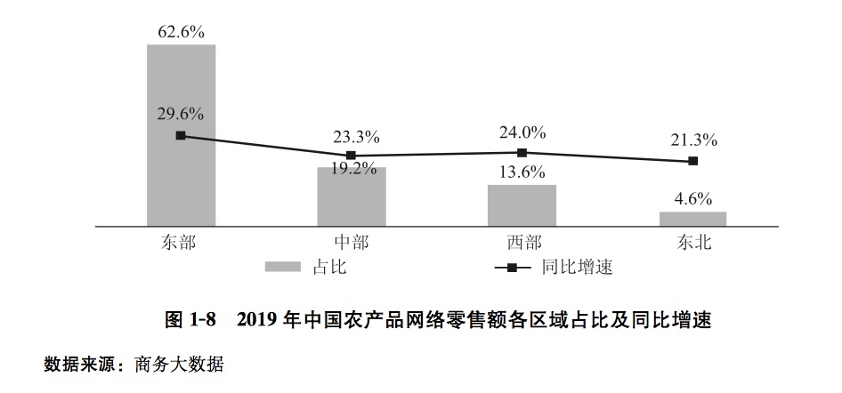电商从业者达5125万！《中国电子商务报告2019》来了