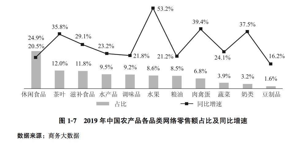 电商从业者达5125万！《中国电子商务报告2019》来了