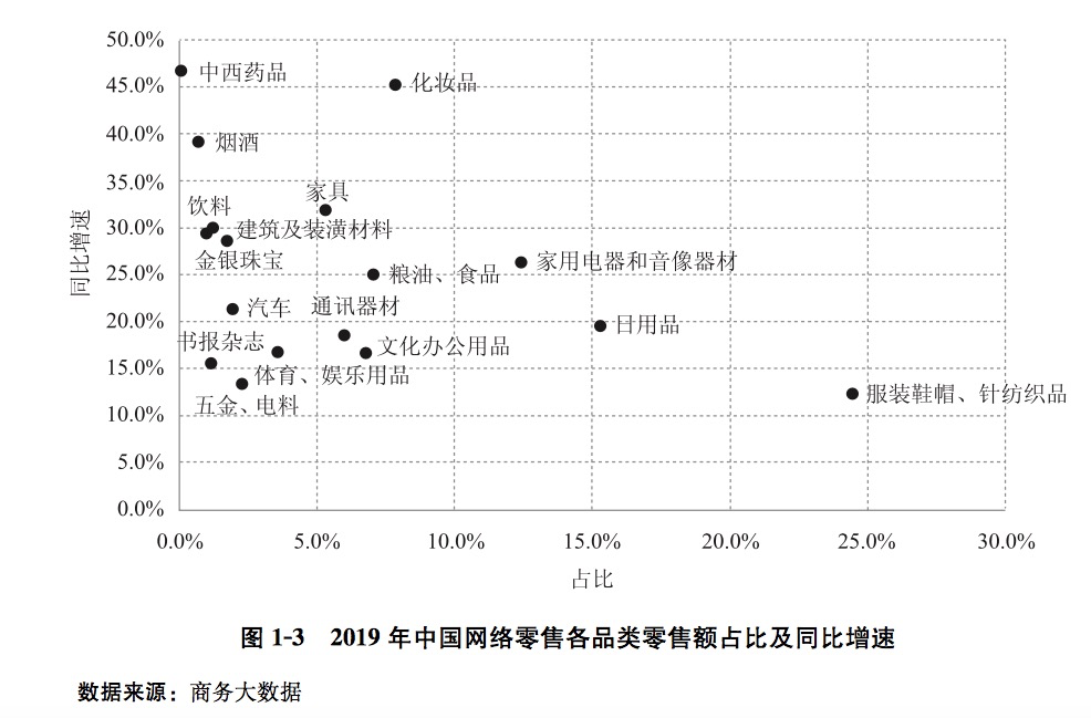 电商从业者达5125万！《中国电子商务报告2019》来了