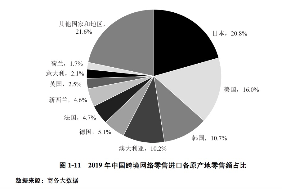 电商从业者达5125万！《中国电子商务报告2019》来了