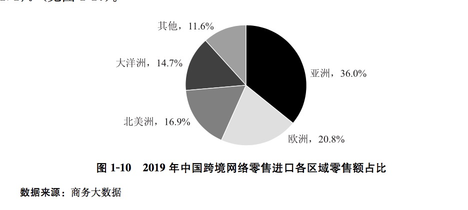 电商从业者达5125万！《中国电子商务报告2019》来了