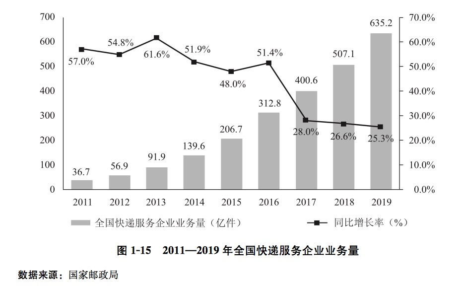 电商从业者达5125万！《中国电子商务报告2019》来了