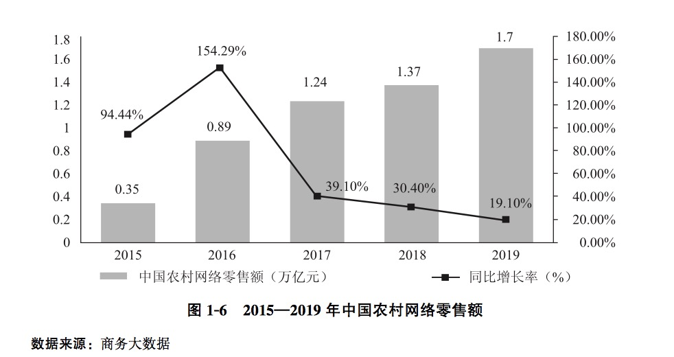 电商从业者达5125万！《中国电子商务报告2019》来了
