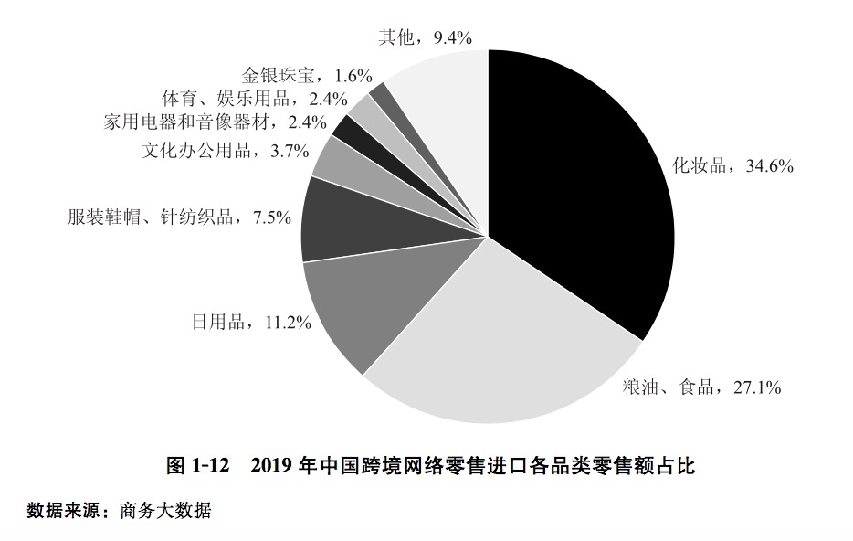 电商从业者达5125万！《中国电子商务报告2019》来了