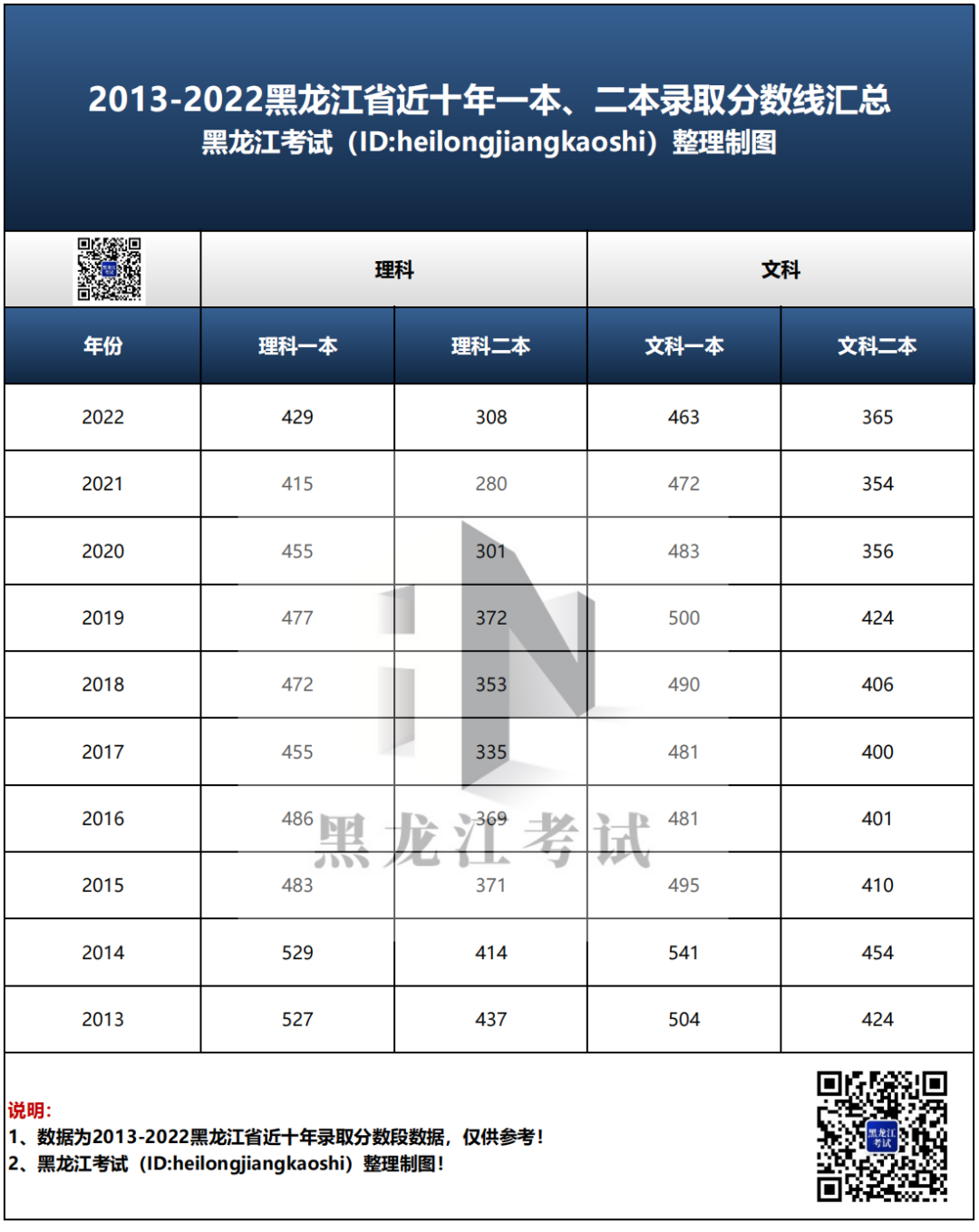 550分理科能上什么大学_理科考550分能入什么大学_理科550分的大学