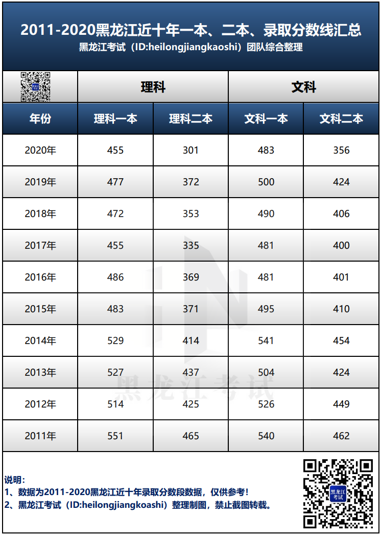 能二本学校上450分的学校_450能上的二本学校_二本学校450分左右