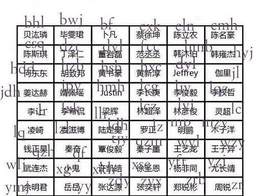 00后聊天记录曝光，我竟然一个字都看不懂......